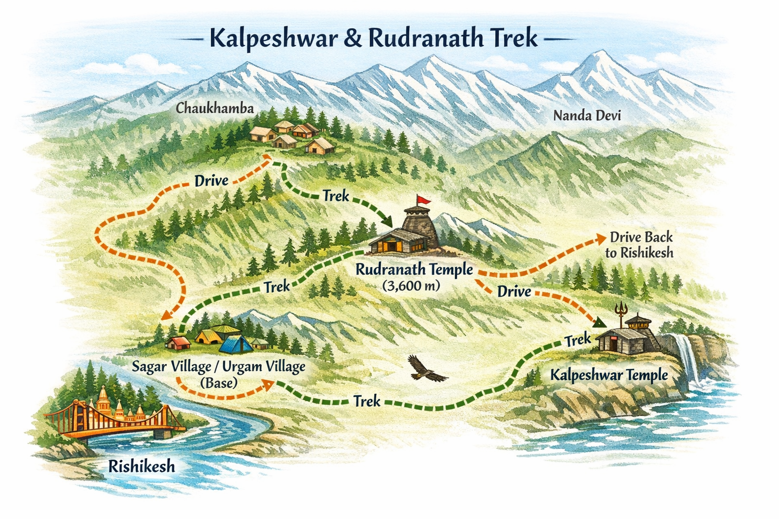 Kalpeshwar & Rudranath Trek Route Map